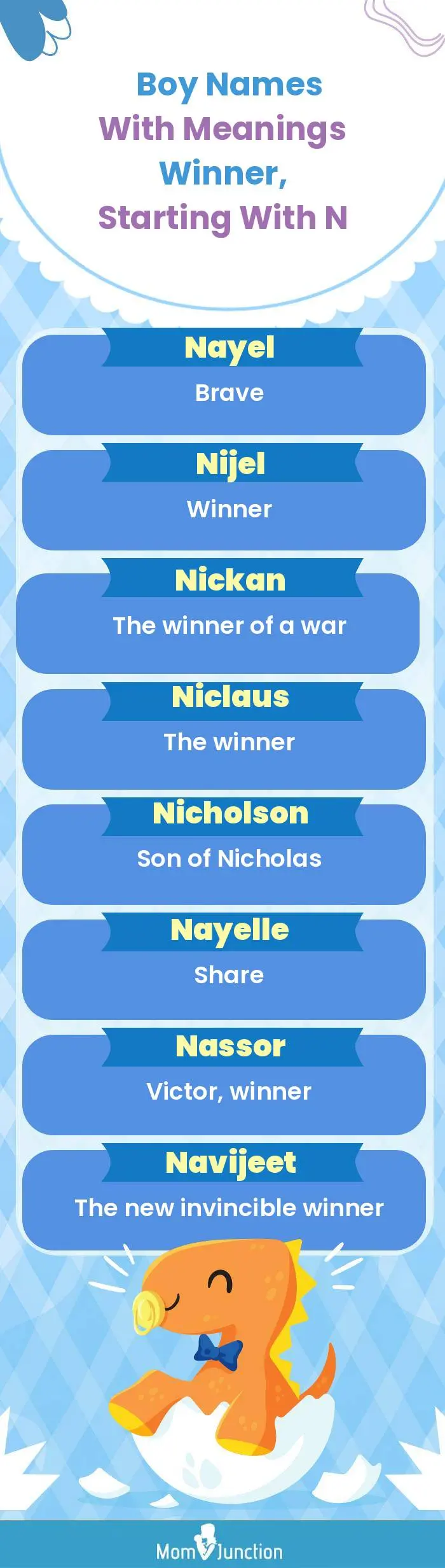  Boy Names with Meanings Winner, Starting With N(infographic)