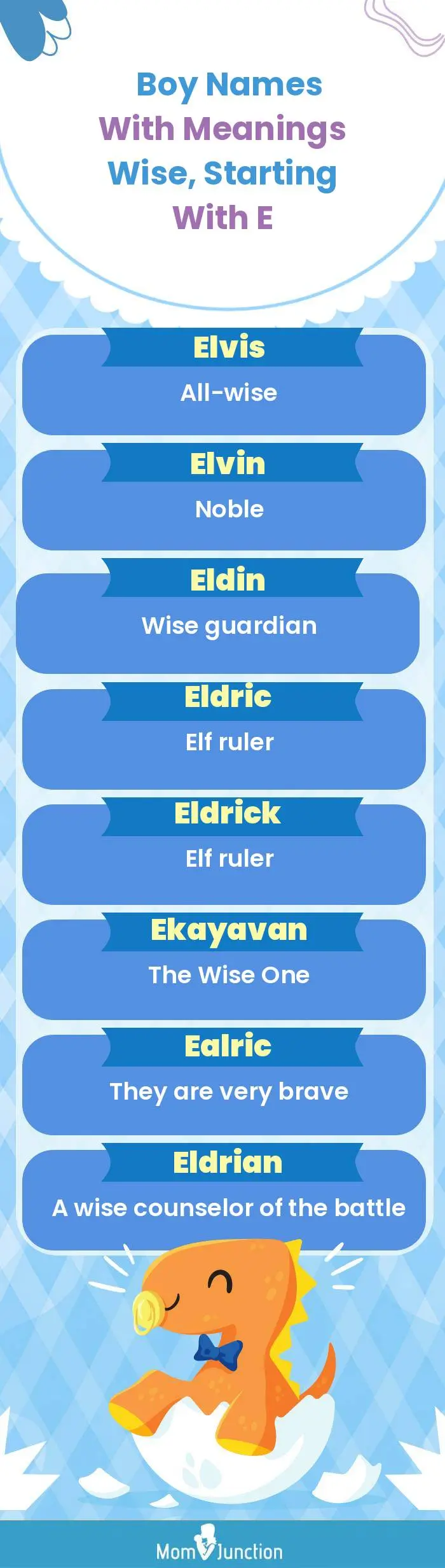  Boy Names with Meanings Wise, Starting With E(infographic)