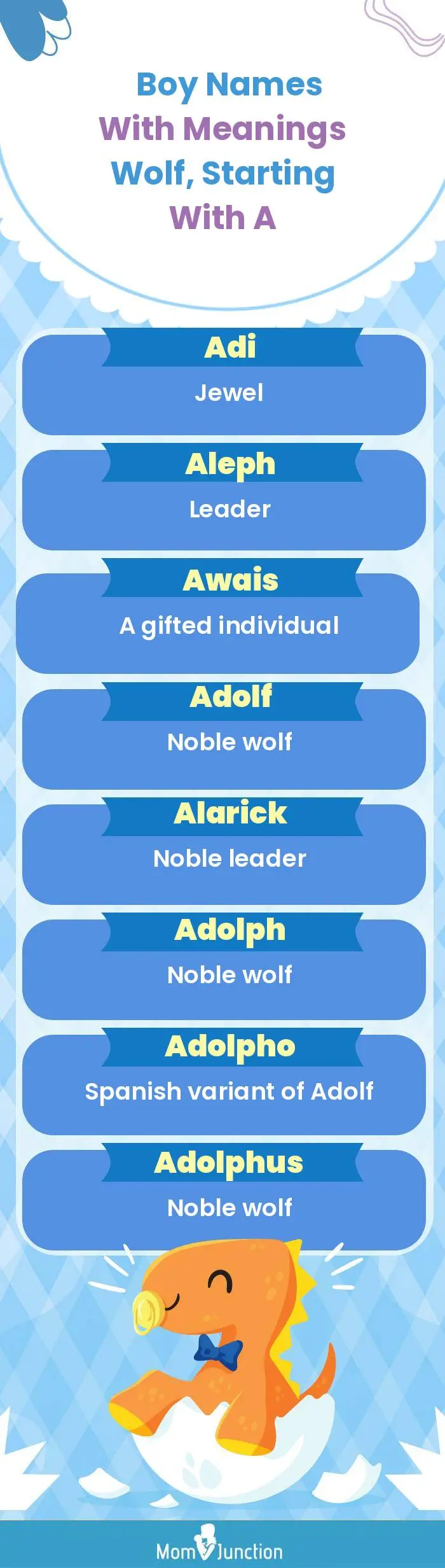  Boy Names with Meanings Wolf, Starting With A(infographic)