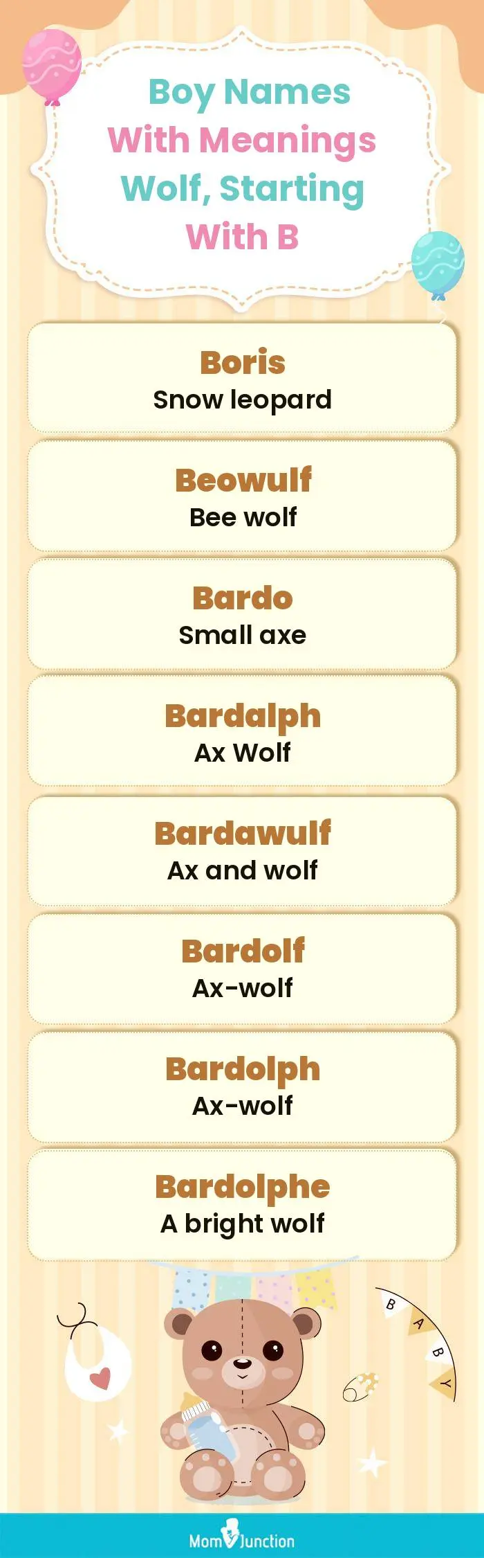  Boy Names with Meanings Wolf, Starting With B(infographic)