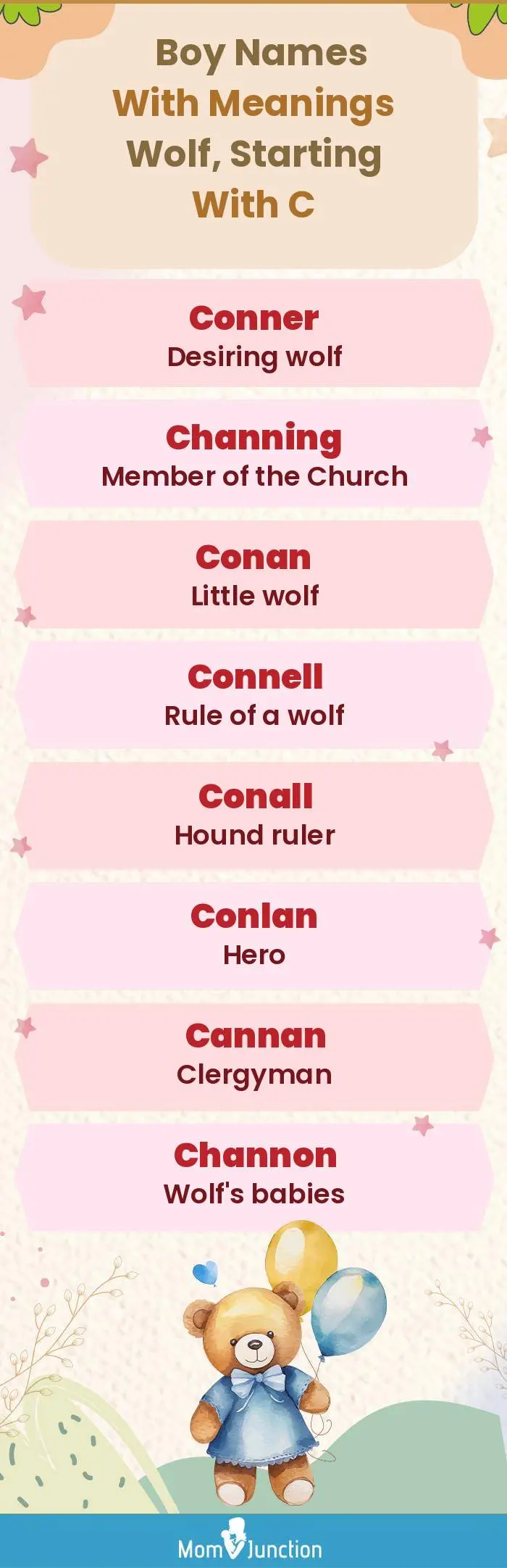  Boy Names with Meanings Wolf, Starting With C(infographic)