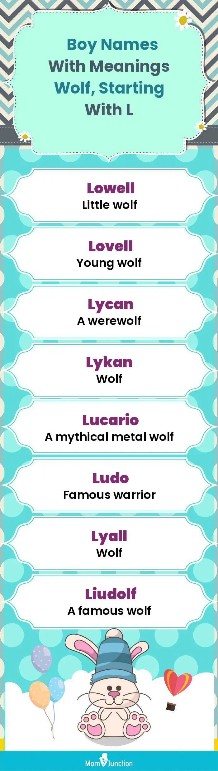  Boy Names with Meanings Wolf, Starting With L(infographic)