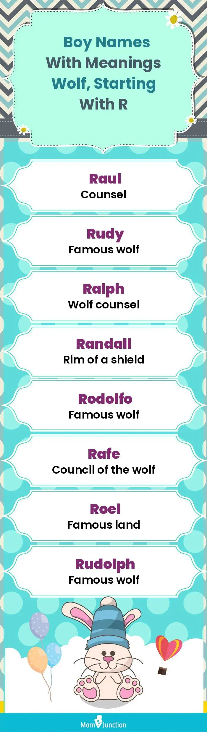  Boy Names with Meanings Wolf, Starting With R(infographic)