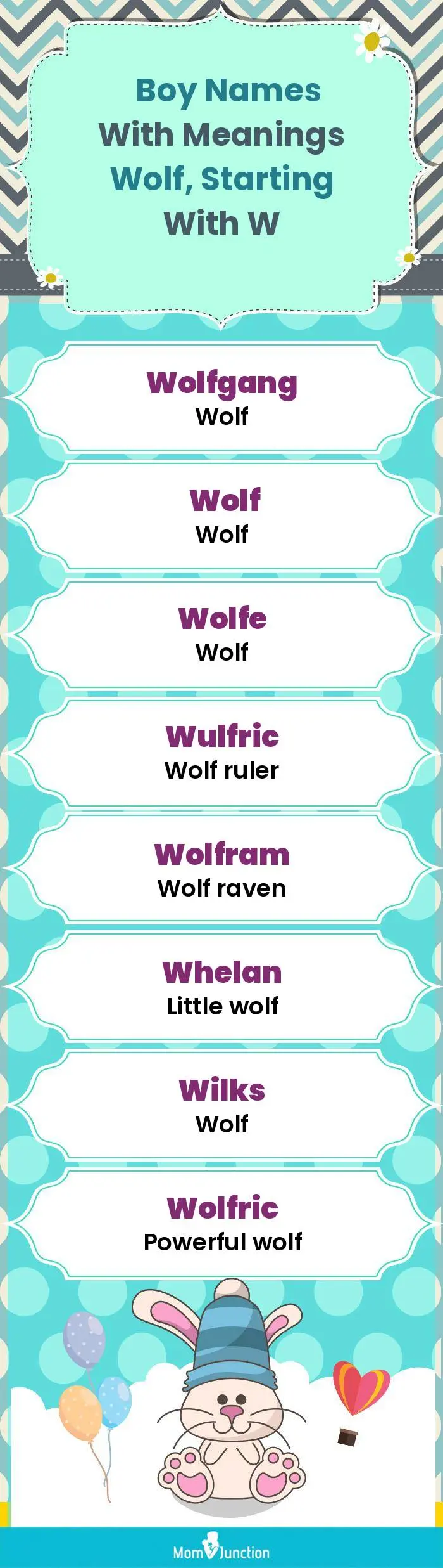  Boy Names with Meanings Wolf, Starting With W(infographic)