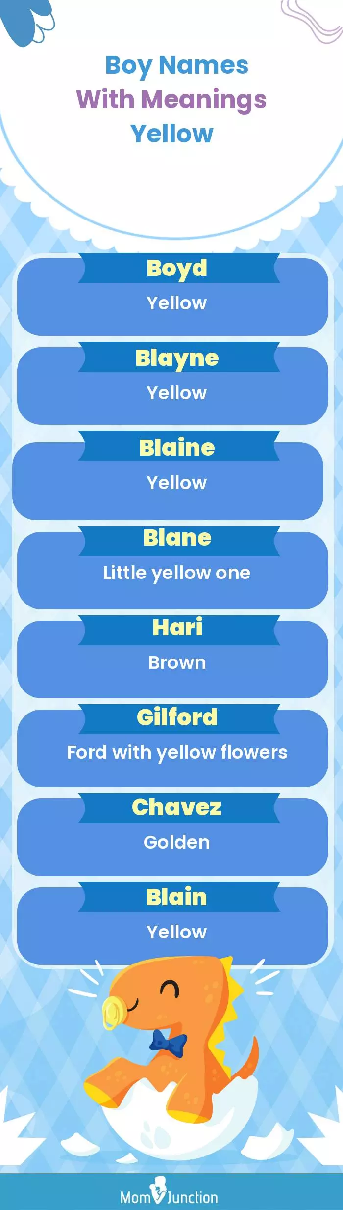  Boy Names with Meanings Yellow(infographic)