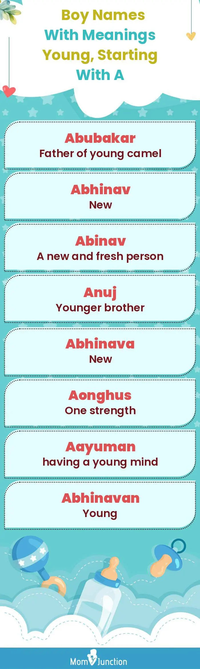  Boy Names with Meanings Young, Starting With A(infographic)