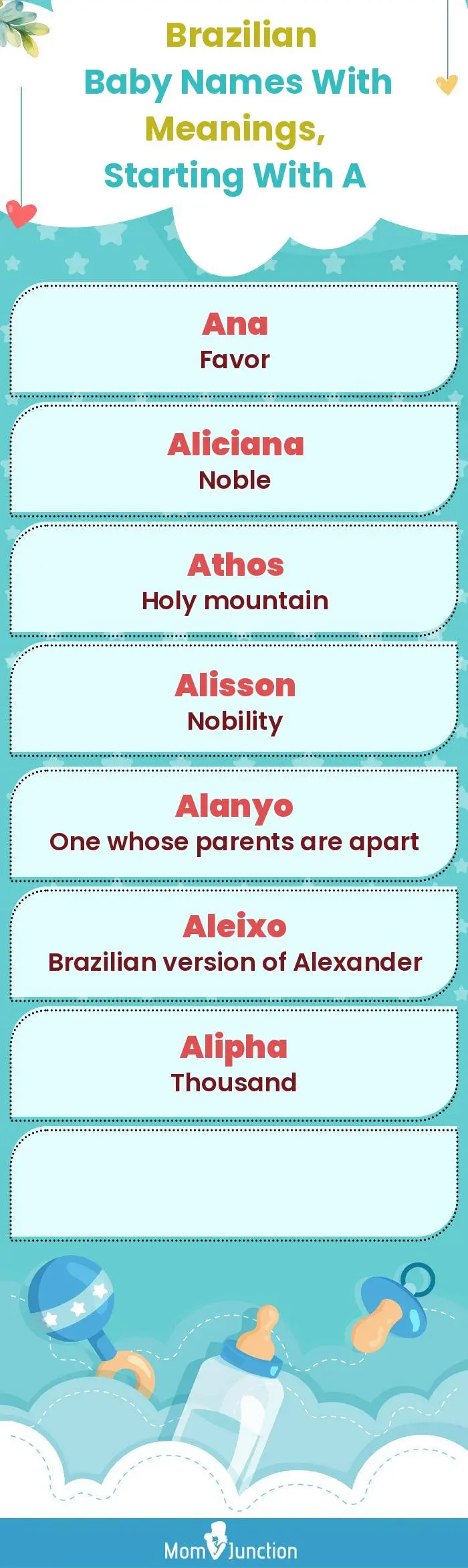  Brazilian Baby Names with Meanings, Starting With A(infographic)