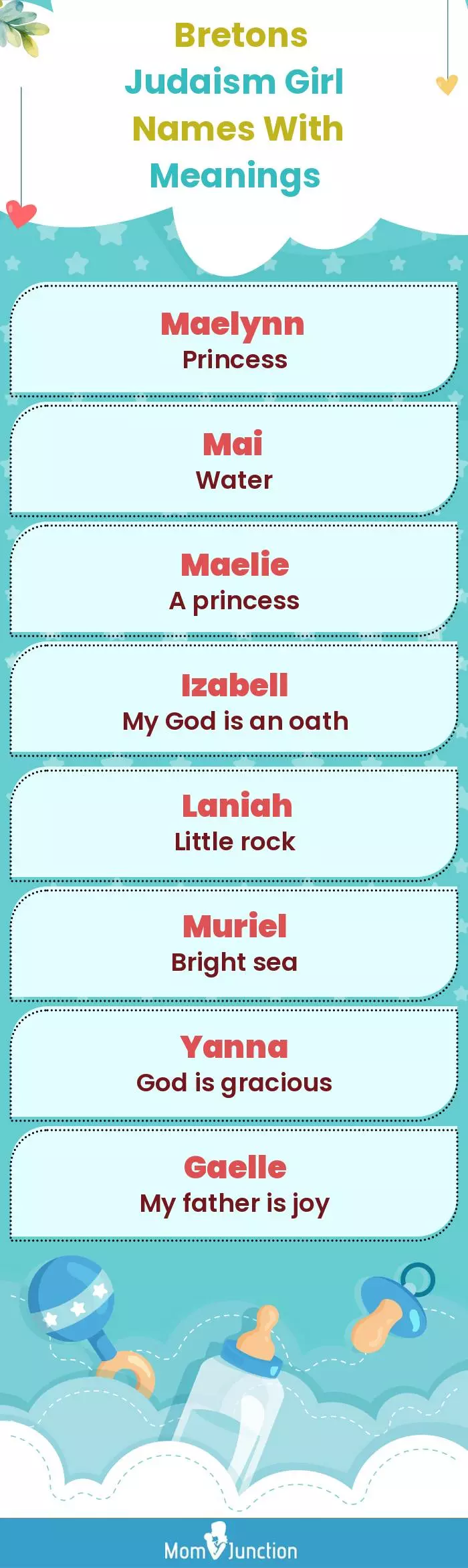  Bretons Judaism Girl Names with Meanings(infographic)