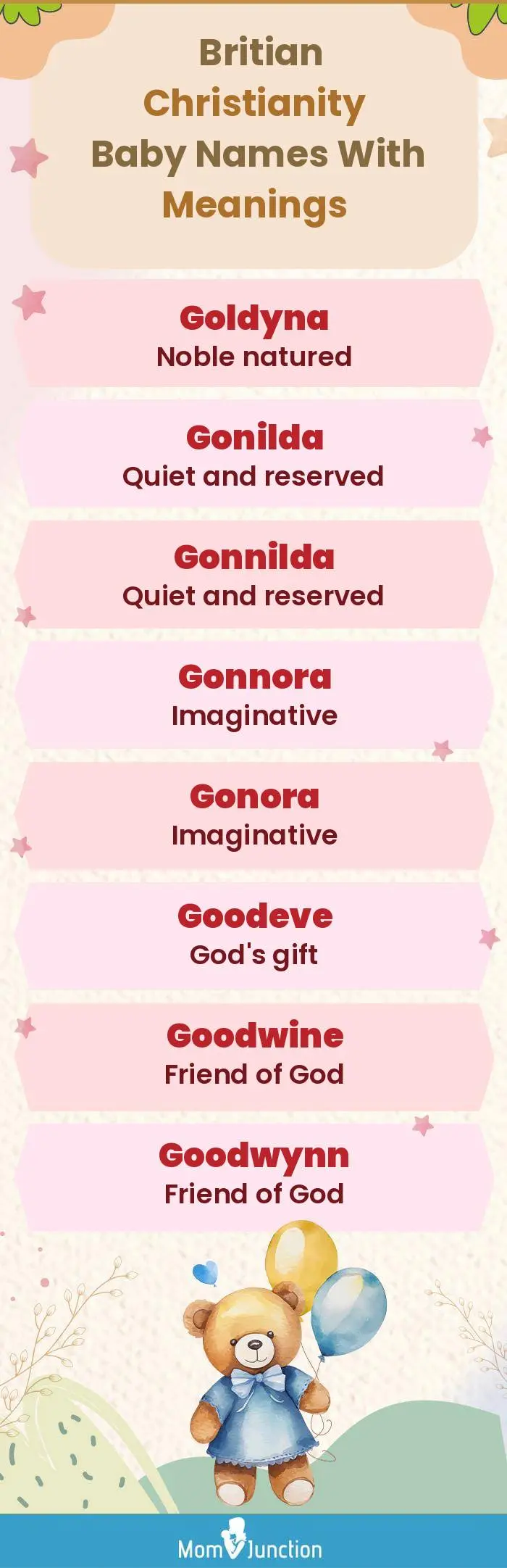  Britian Christianity Baby Names with Meanings(infographic)