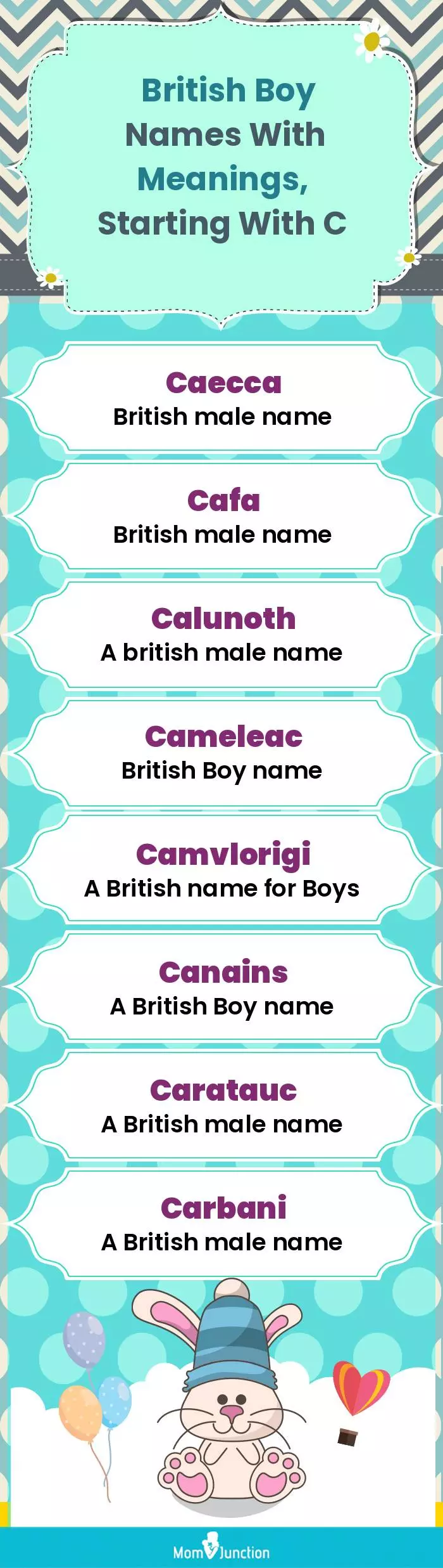  British Boy Names with Meanings, Starting With C(infographic)