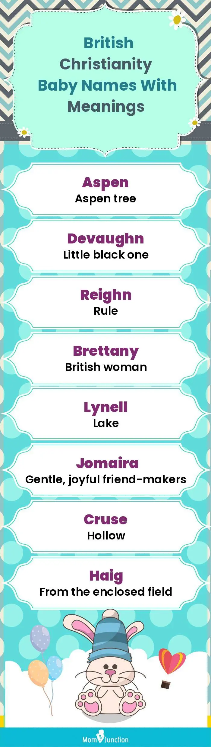  British Christianity Baby Names with Meanings(infographic)