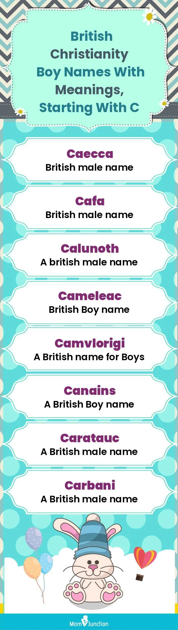  British Christianity Boy Names with Meanings, Starting With C(infographic)