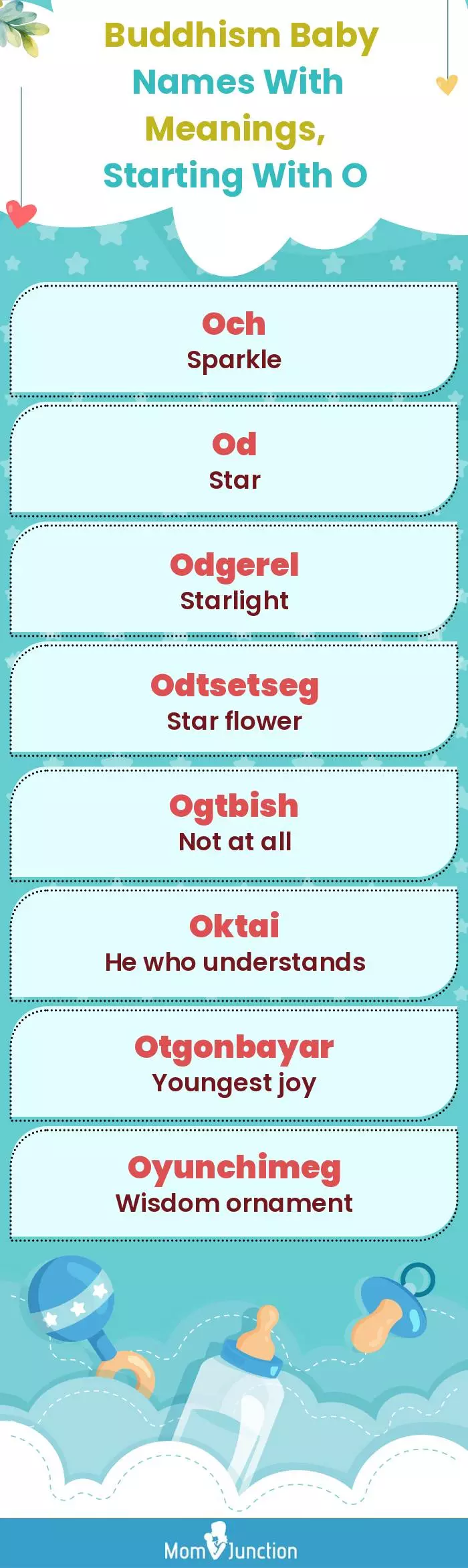  Buddhism Baby Names with Meanings, Starting With O(infographic)