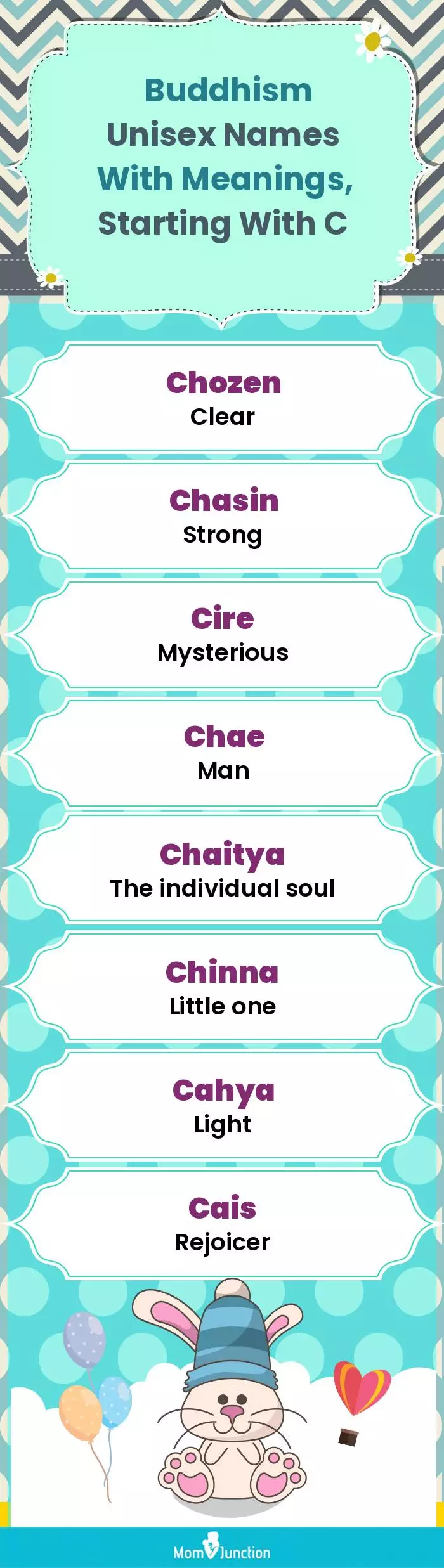  Buddhism Unisex Names with Meanings, Starting With C(infographic)