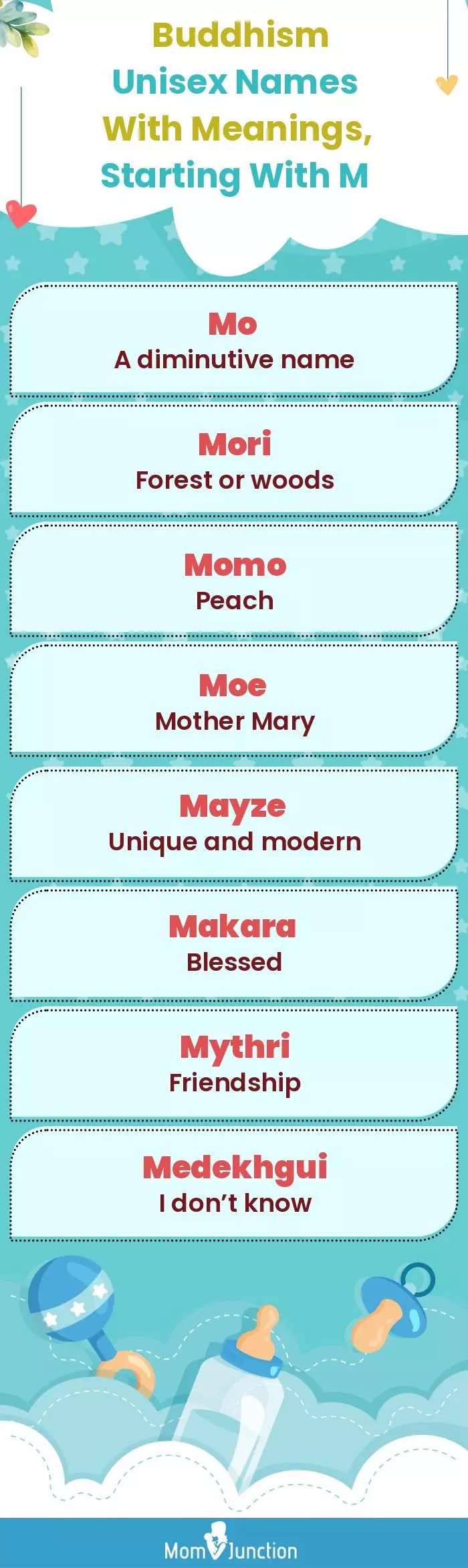  Buddhism Unisex Names with Meanings, Starting With M(infographic)