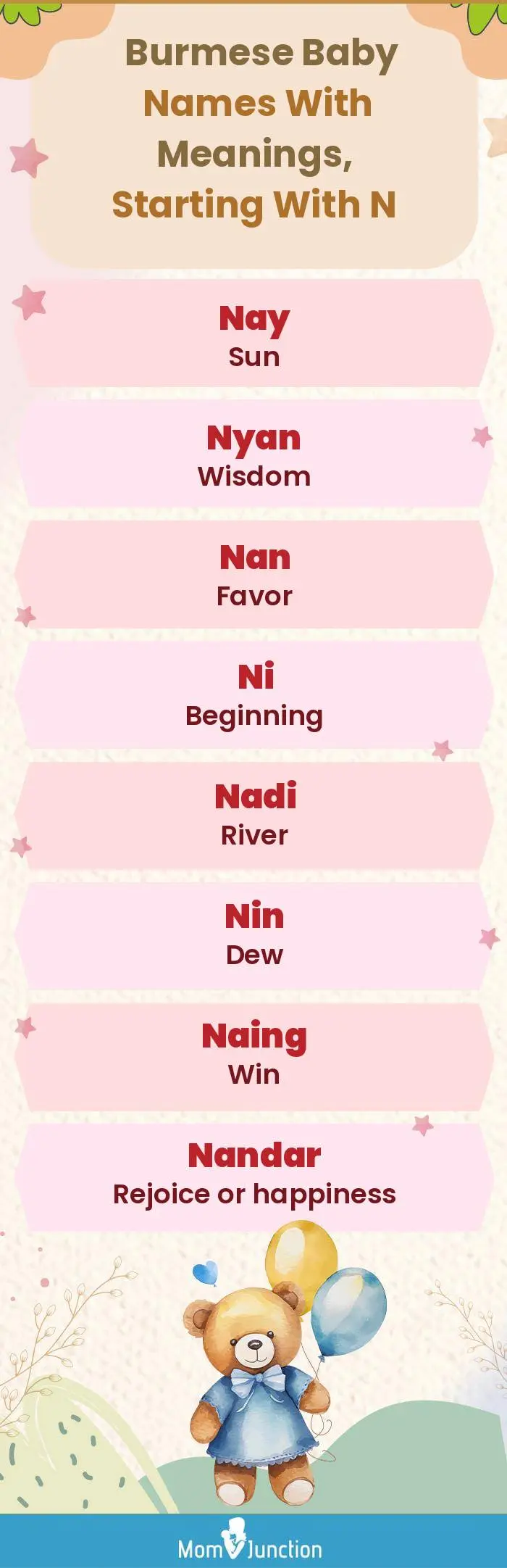  Burmese Baby Names with Meanings, Starting With N(infographic)