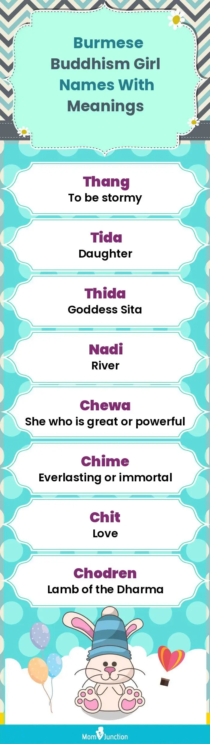  Burmese Buddhism Girl Names with Meanings(infographic)