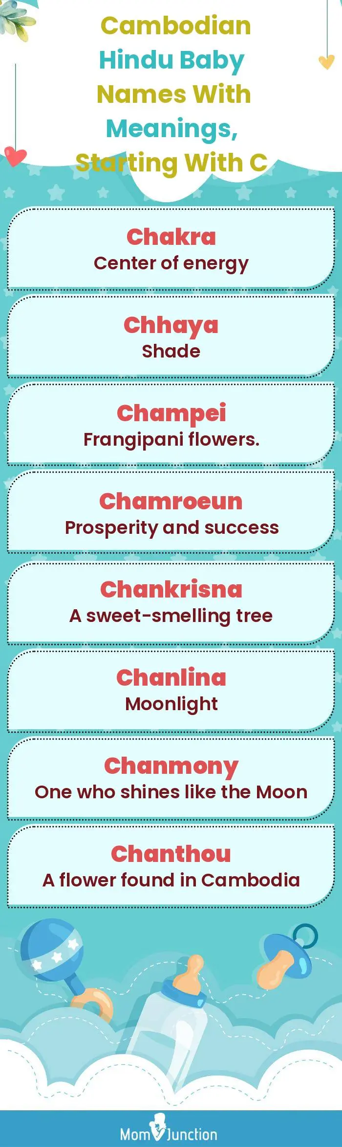  Cambodian Hindu Baby Names with Meanings, Starting With C(infographic)