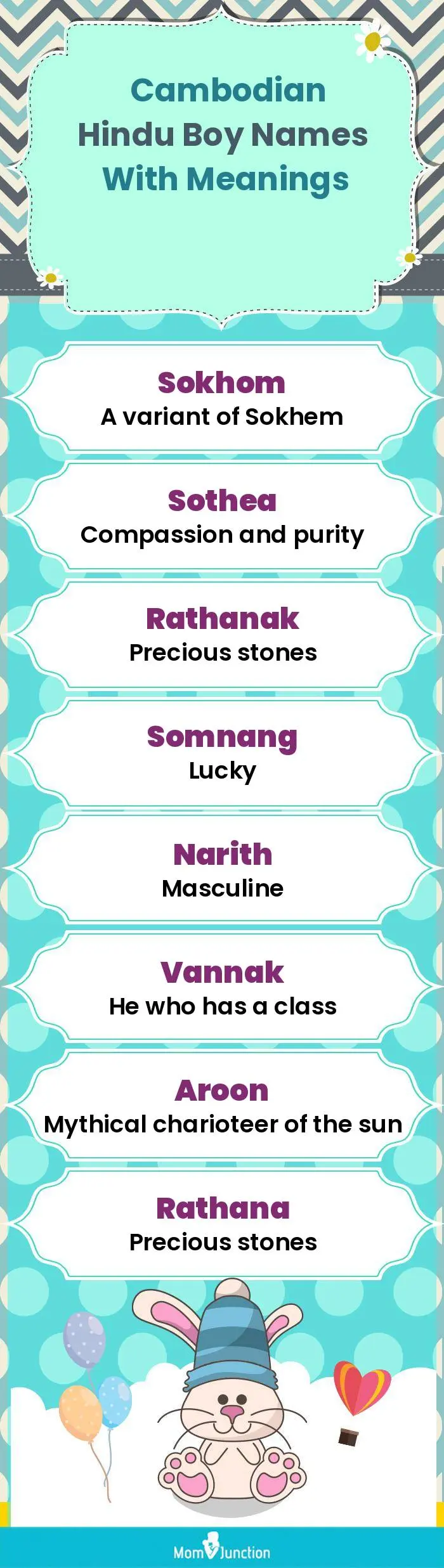  Cambodian Hindu Boy Names with Meanings(infographic)