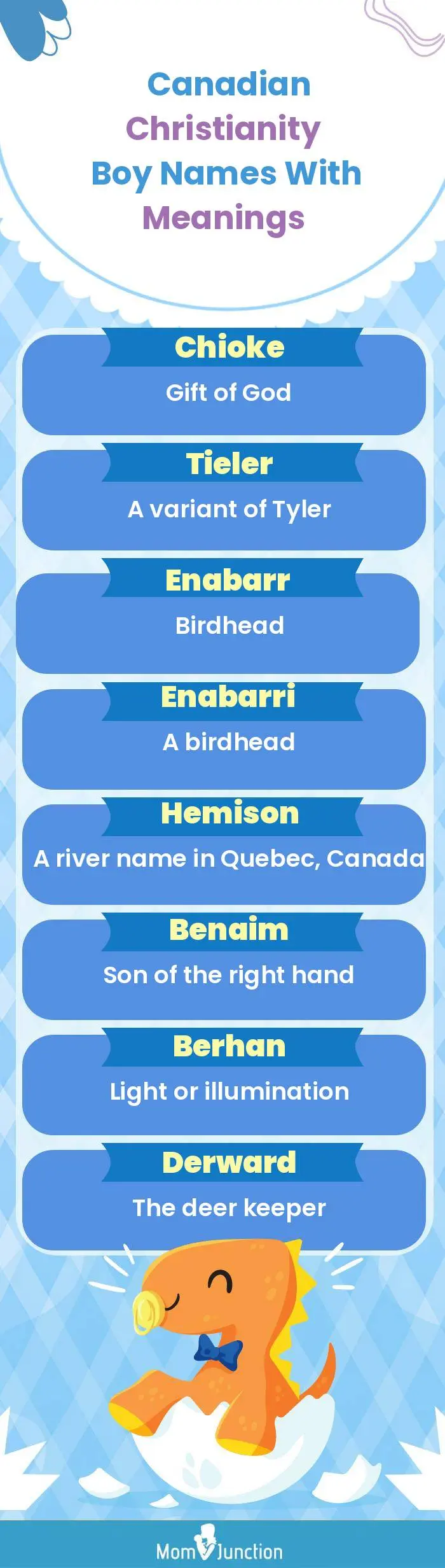  Canadian Christianity Boy Names with Meanings(infographic)