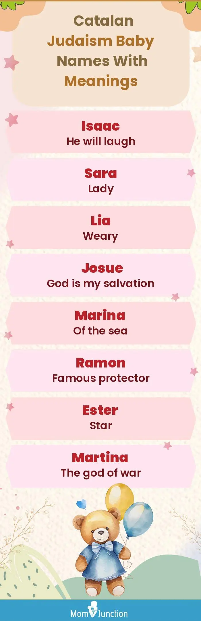  Catalan Judaism Baby Names with Meanings(infographic)