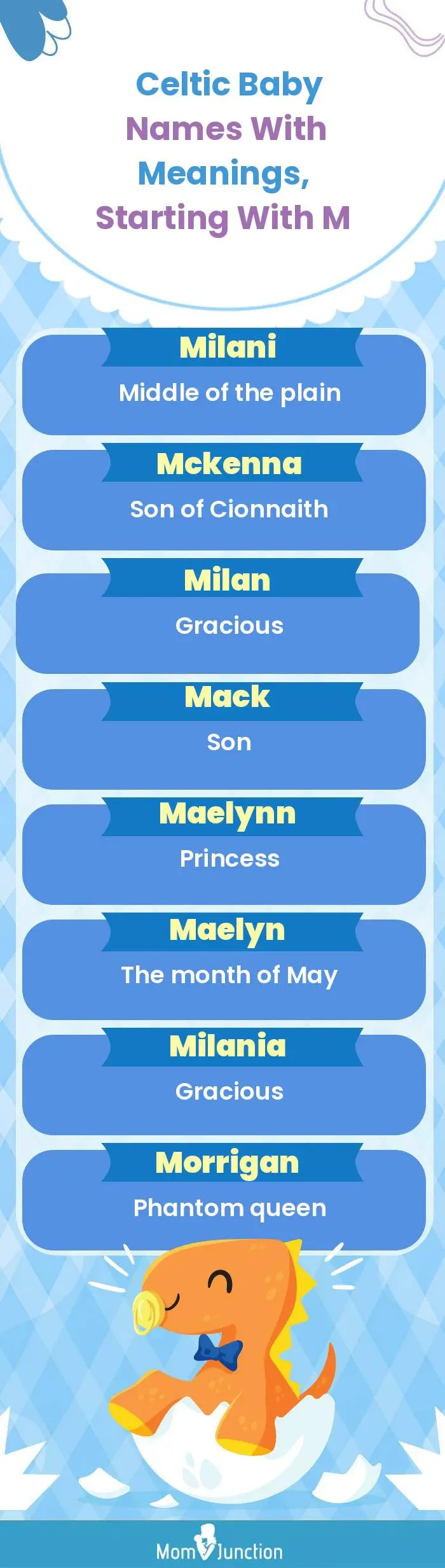  Celtic Baby Names with Meanings, Starting With M(infographic)