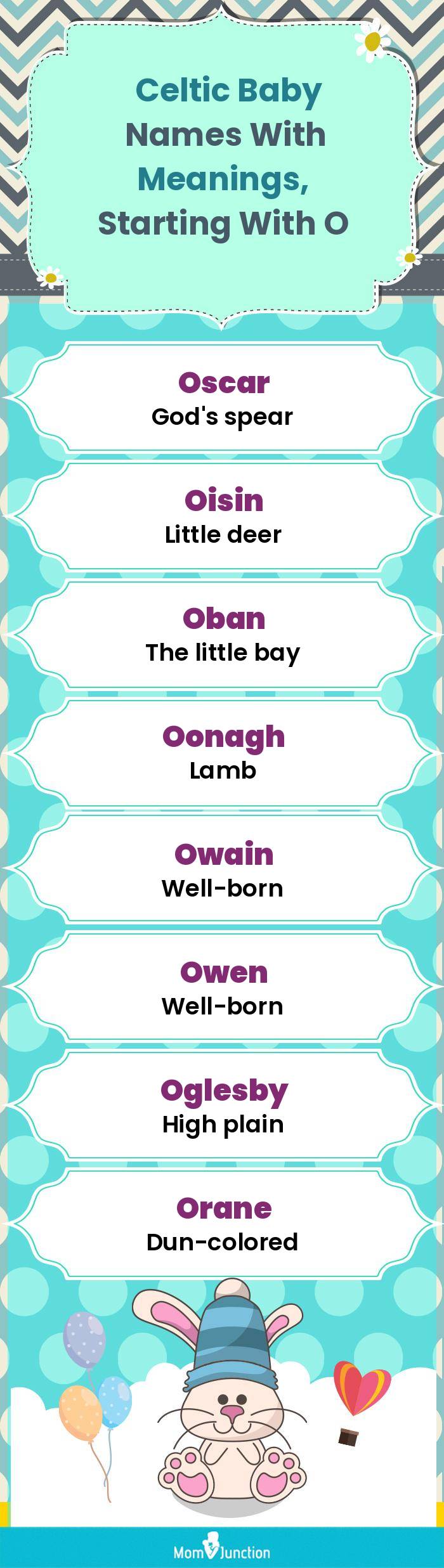  Celtic Baby Names with Meanings, Starting With O(infographic)