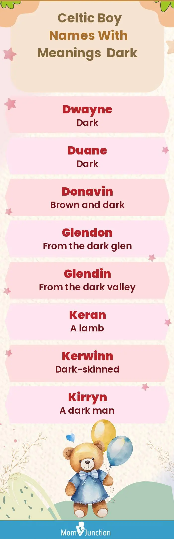  Celtic Boy Names with Meanings Dark(infographic)