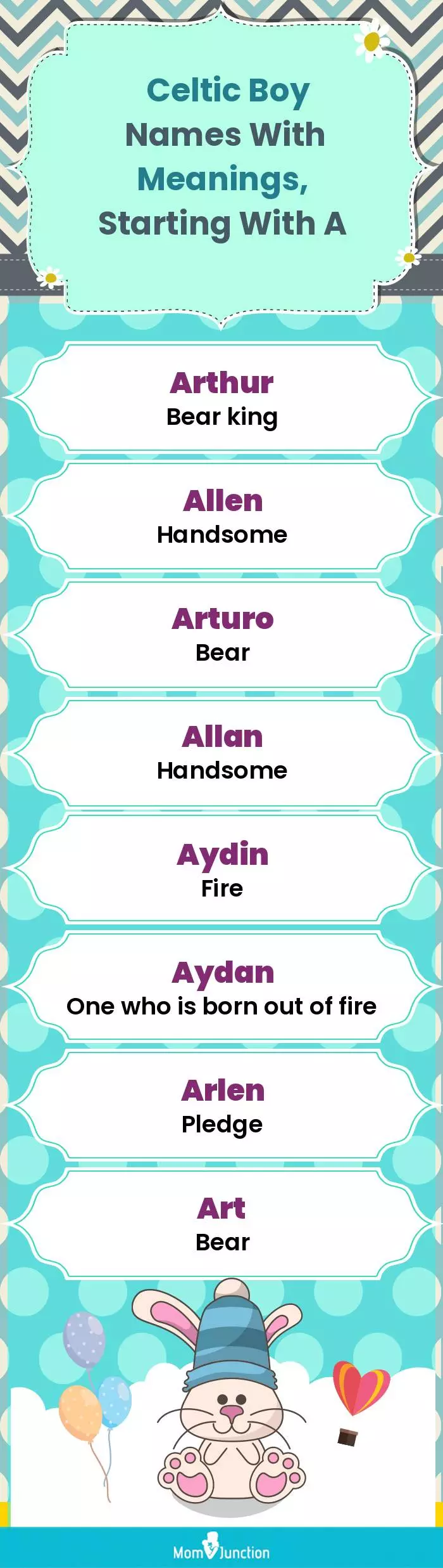  Celtic Boy Names with Meanings, Starting With A(infographic)