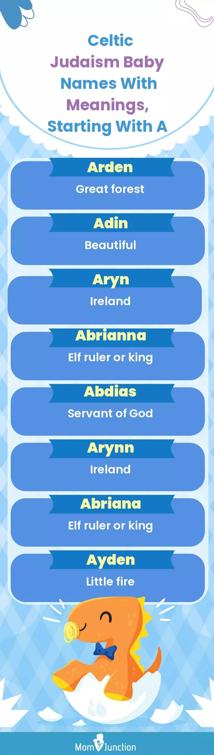  Celtic Judaism Baby Names with Meanings, Starting With A(infographic)