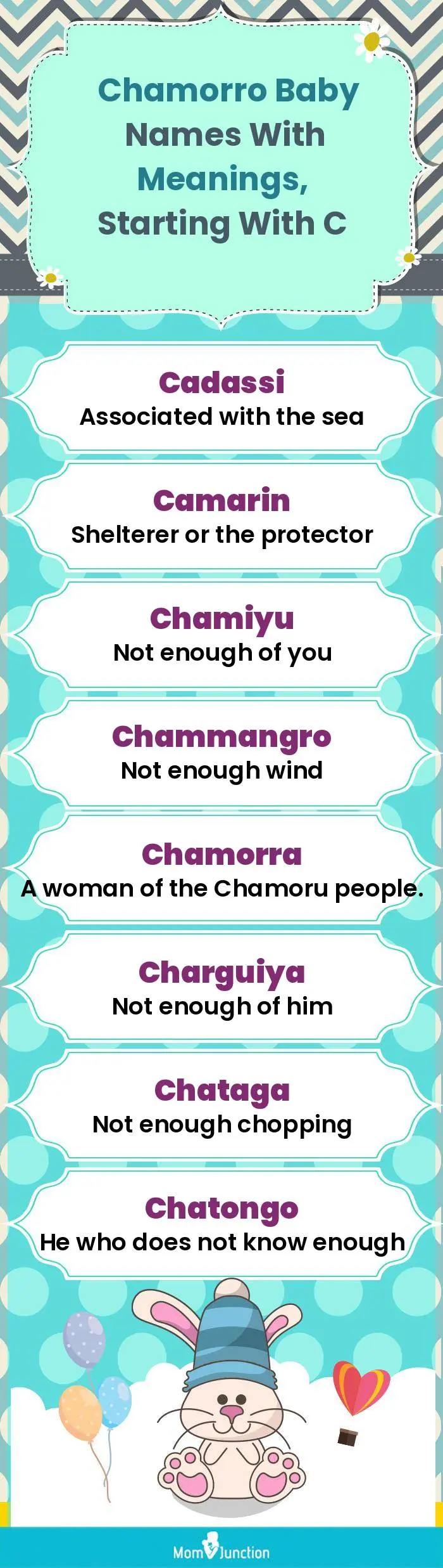  Chamorro Baby Names with Meanings, Starting With C(infographic)