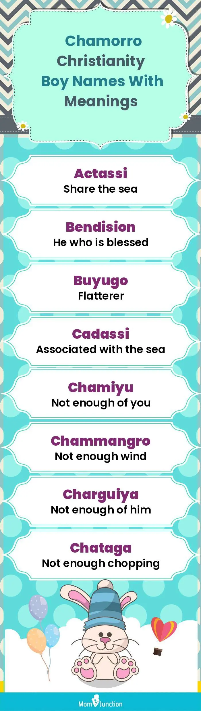  Chamorro Christianity Boy Names with Meanings(infographic)