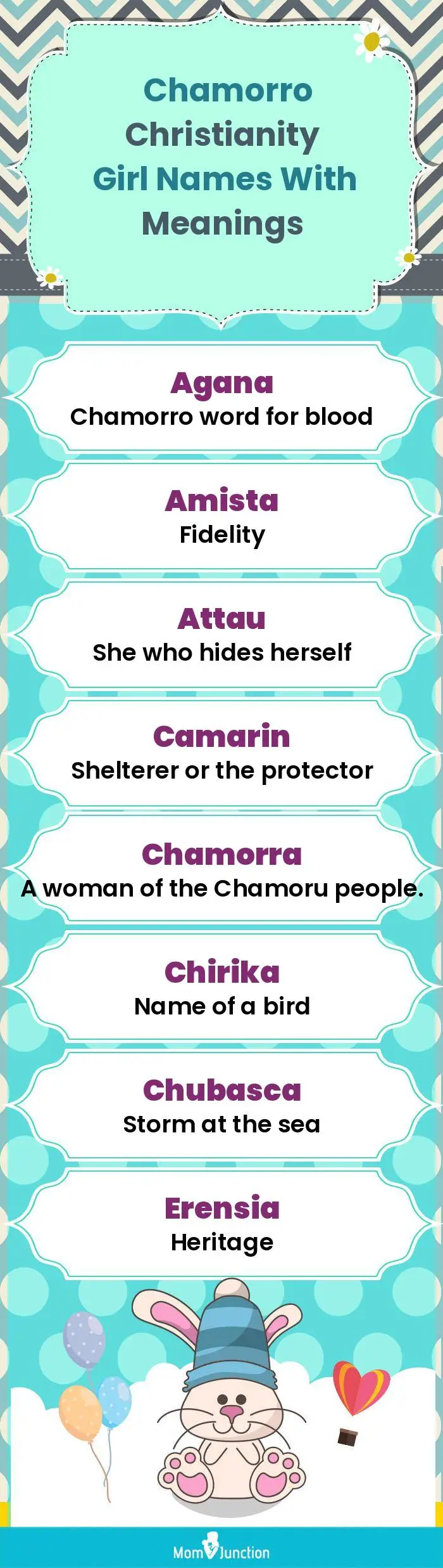  Chamorro Christianity Girl Names with Meanings(infographic)