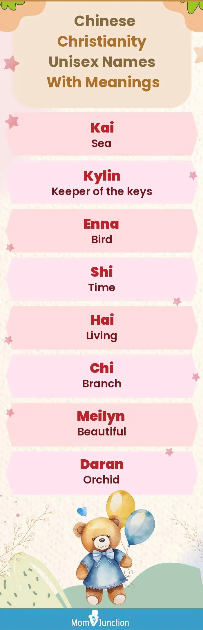 Chinese Christianity Unisex Names with Meanings(infographic)