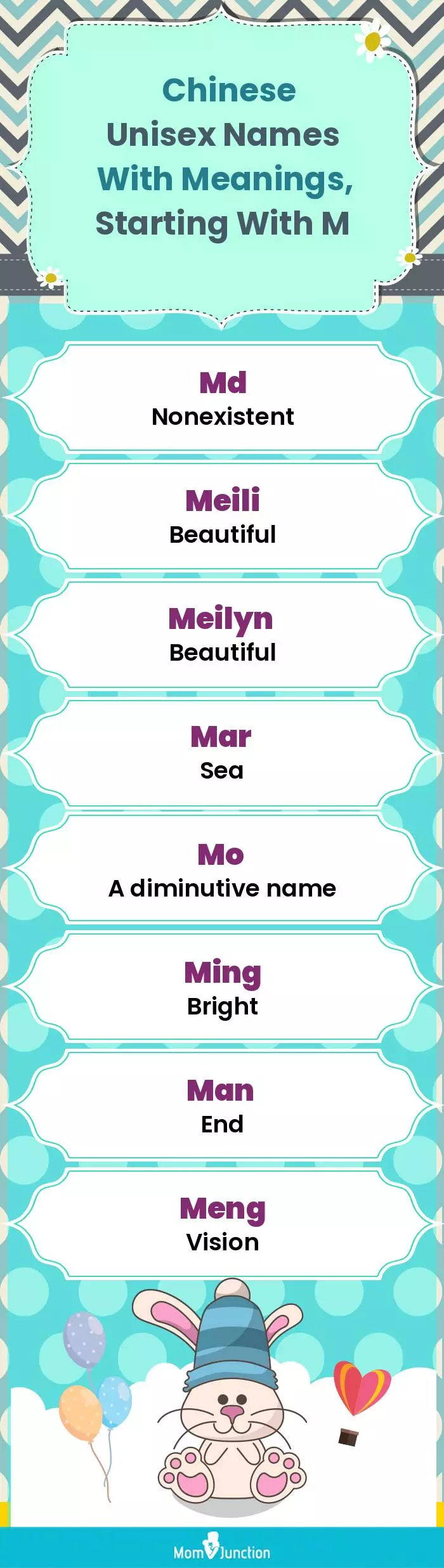  Chinese Unisex Names with Meanings, Starting With M(infographic)