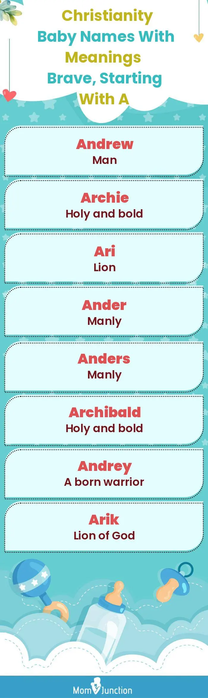  Christianity Baby Names with Meanings Brave, Starting With A(infographic)