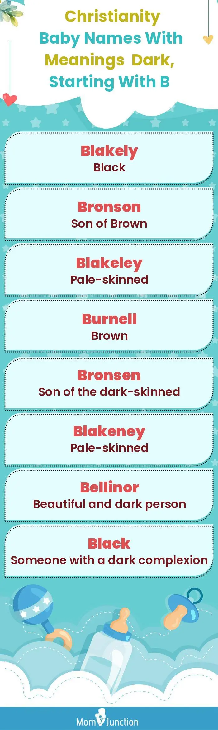 Christianity Baby Names with Meanings Dark, Starting With B(infographic)