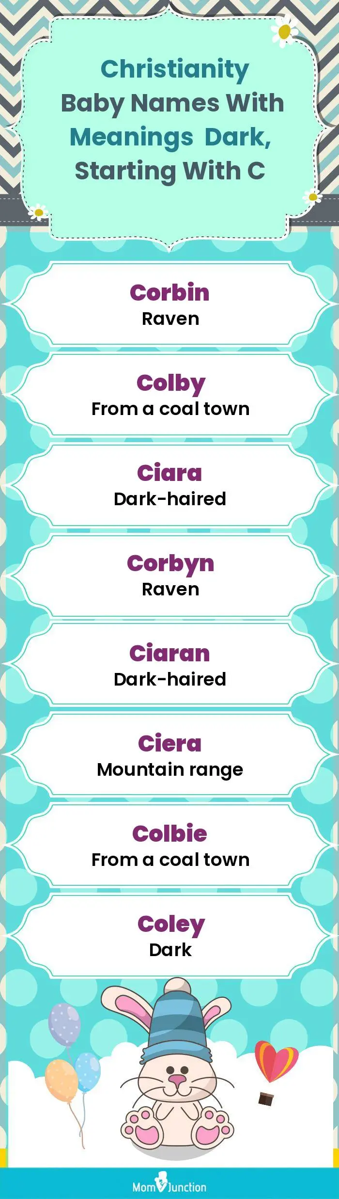 Christianity Baby Names with Meanings Dark, Starting With C(infographic)