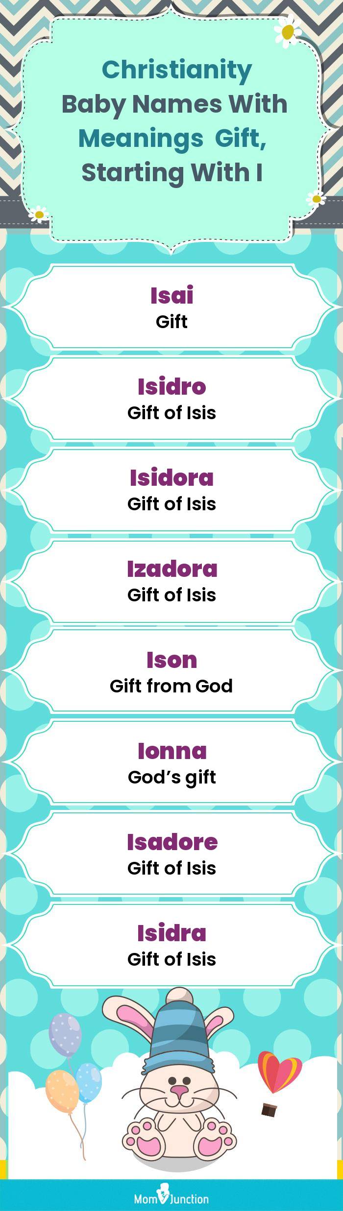  Christianity Baby Names with Meanings Gift, Starting With I(infographic)