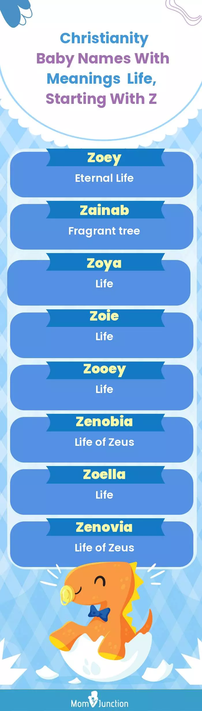  Christianity Baby Names with Meanings Life, Starting With Z(infographic)