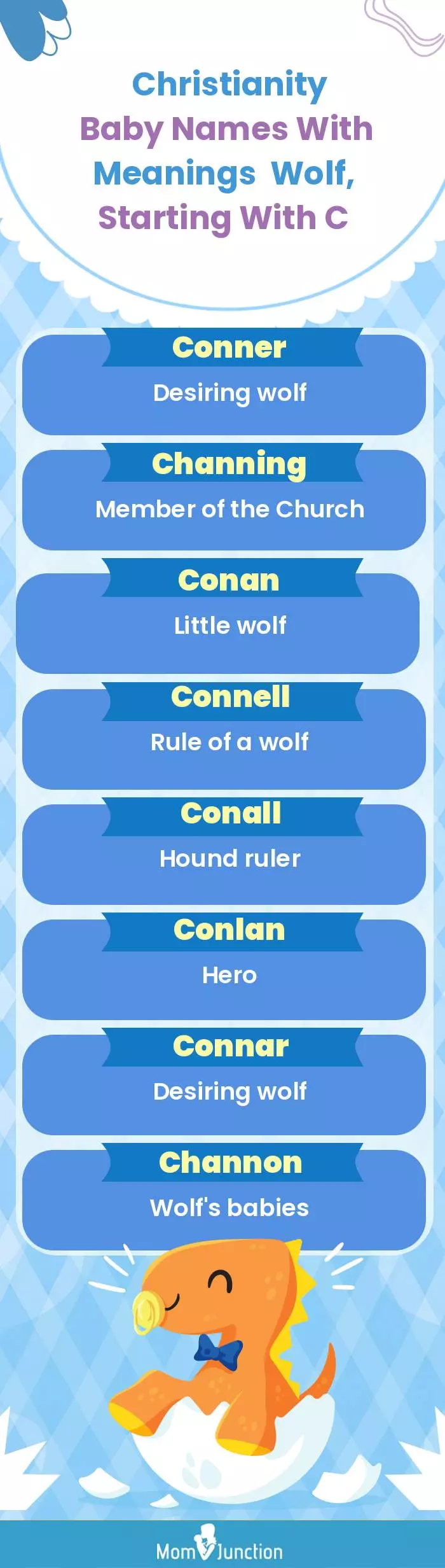  Christianity Baby Names with Meanings Wolf, Starting With C(infographic)