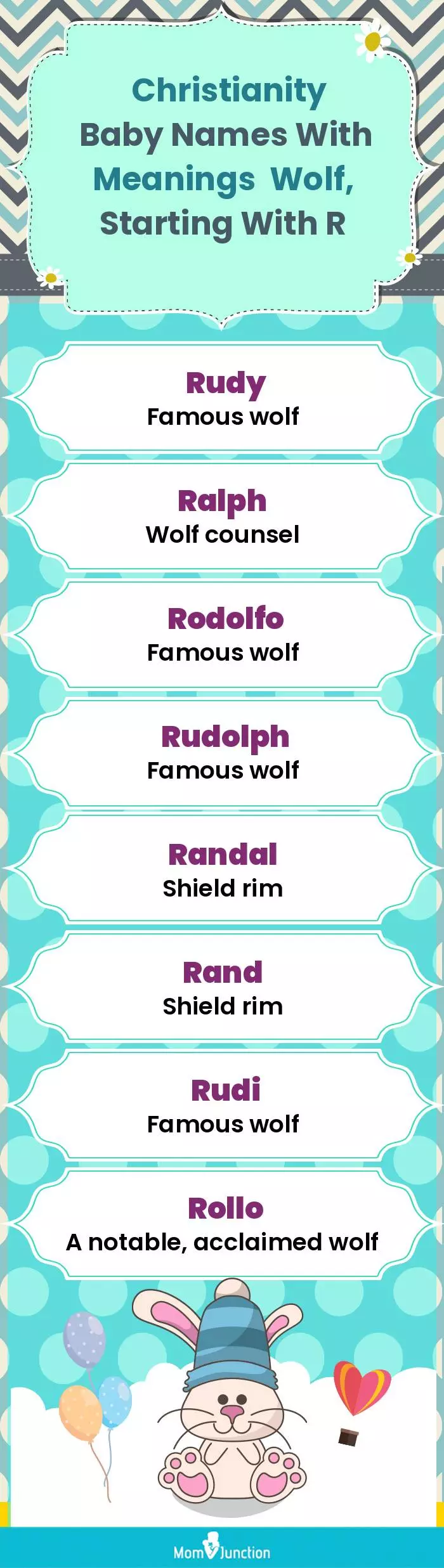  Christianity Baby Names with Meanings Wolf, Starting With R(infographic)