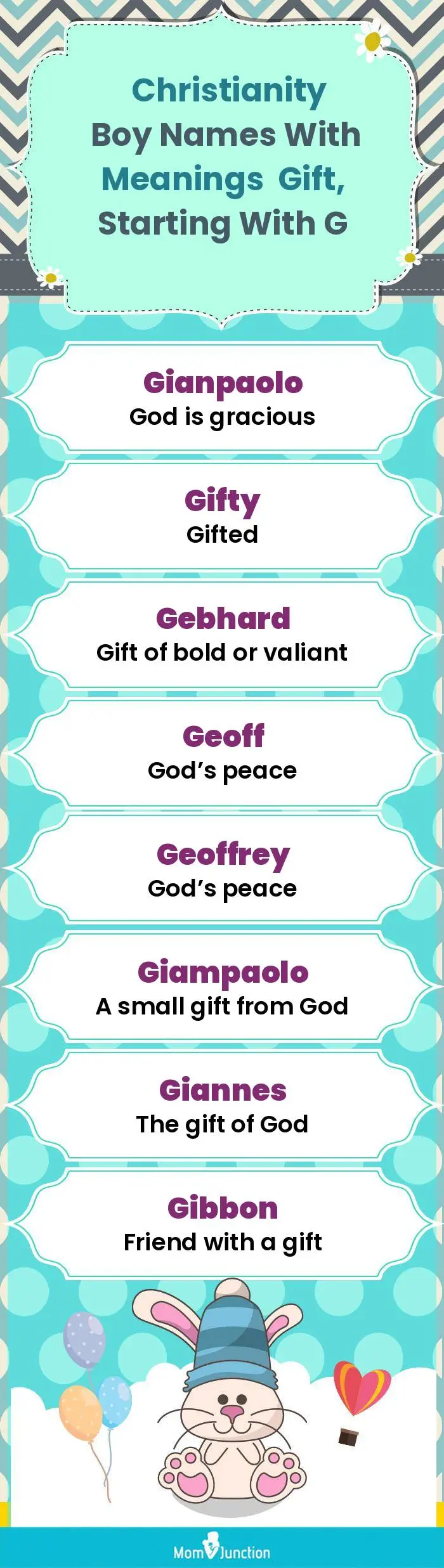  Christianity Boy Names with Meanings Gift, Starting With G(infographic)