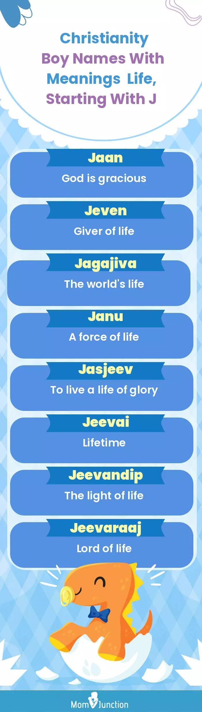 Christianity Boy Names with Meanings Life, Starting With J(infographic)