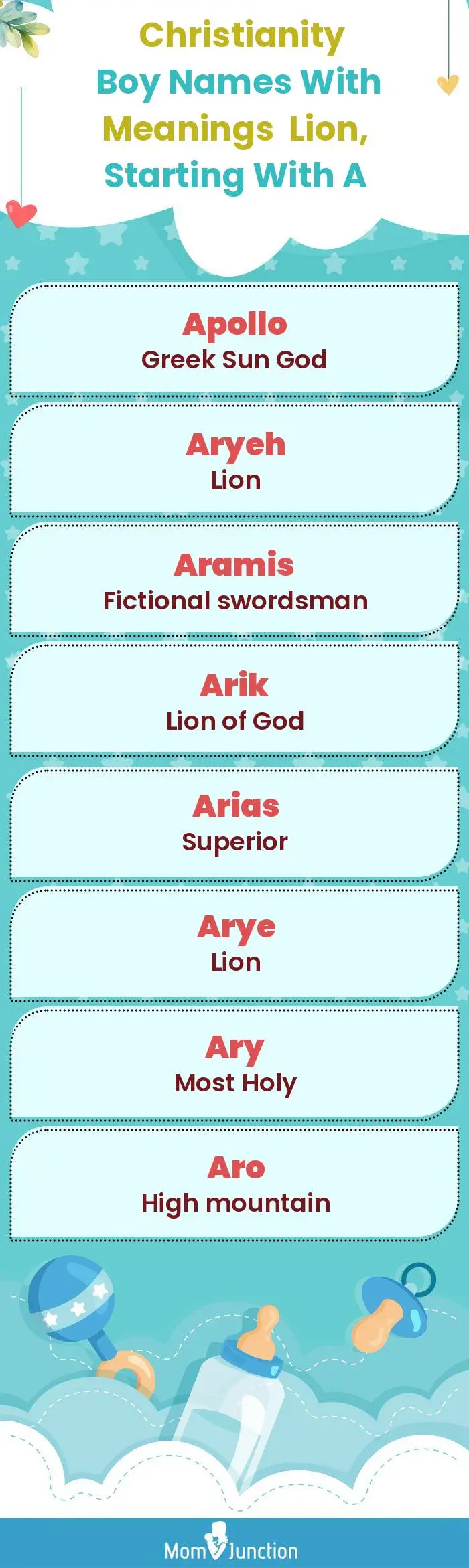  Christianity Boy Names with Meanings Lion, Starting With A(infographic)