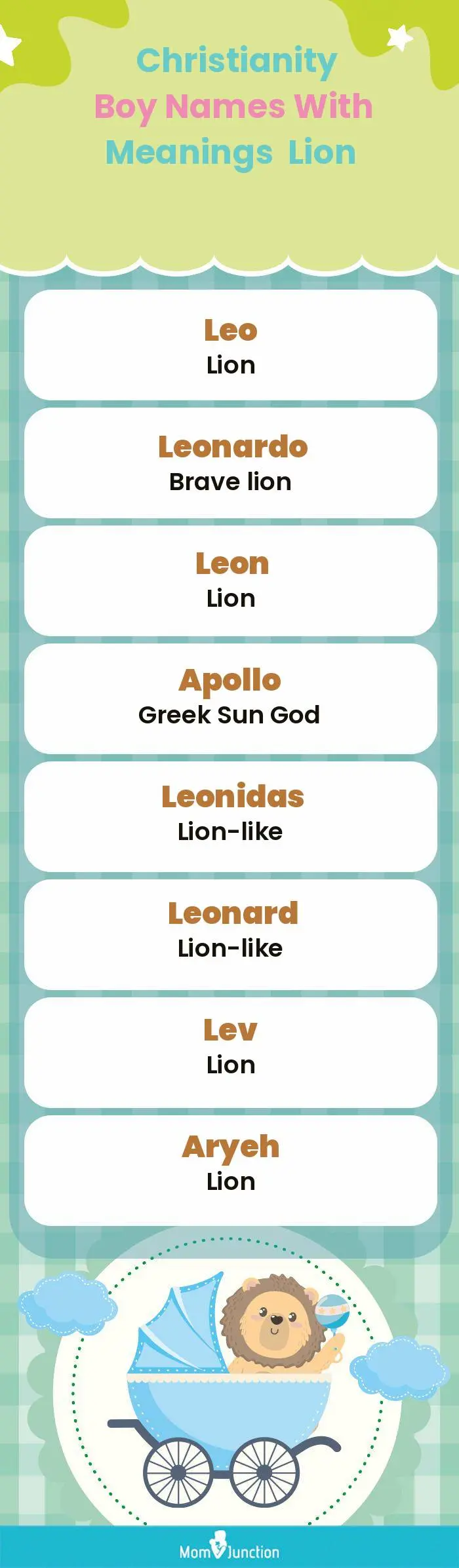  Christianity Boy Names with Meanings Lion(infographic)