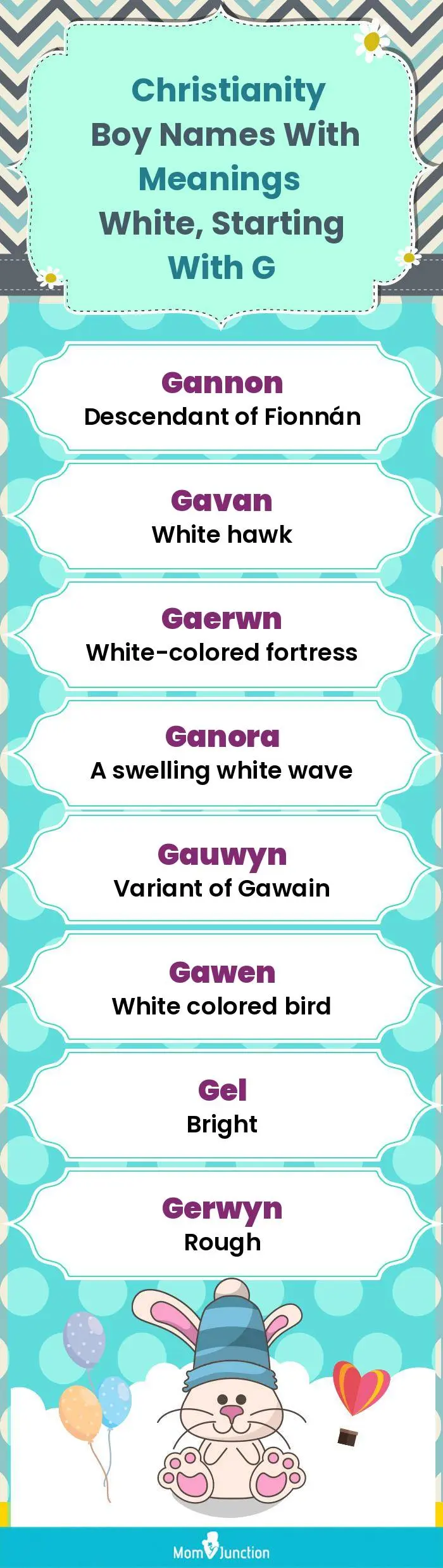 Christianity Boy Names with Meanings White, Starting With G(infographic)
