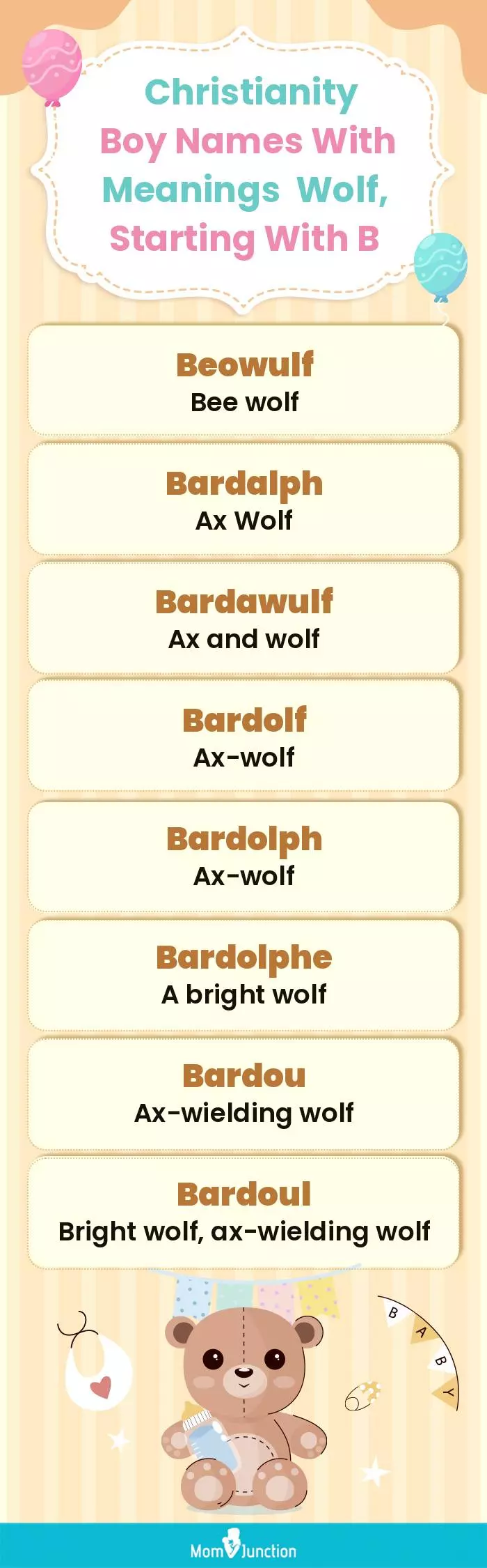  Christianity Boy Names with Meanings Wolf, Starting With B(infographic)