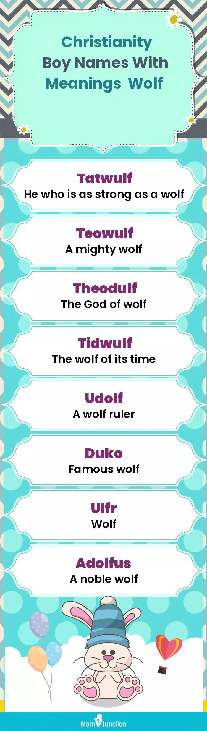  Christianity Boy Names with Meanings Wolf(infographic)