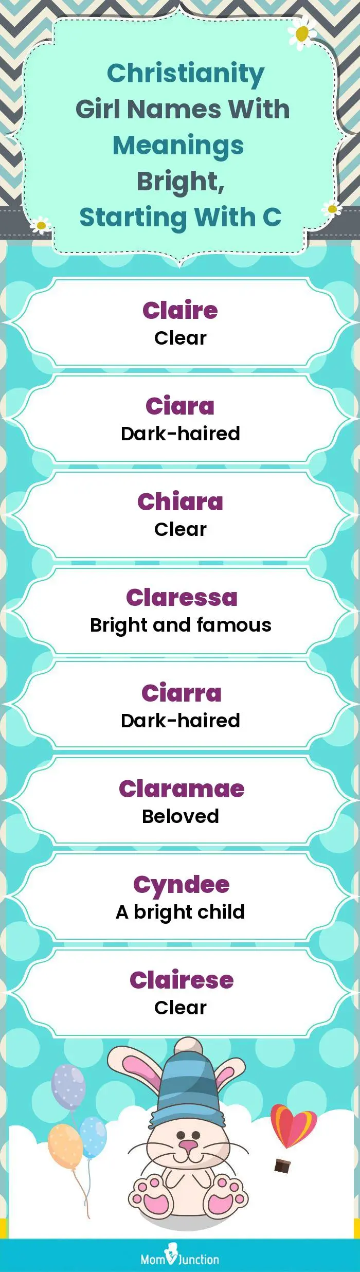 Christianity Girl Names with Meanings Bright, Starting With C(infographic)
